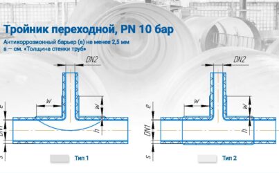 ТРОЙНИК ПЕРЕХОДНОЙ, PN 10 БАР