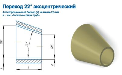 ПЕРЕХОД 22 ЭКСЦЕНТРИЧЕСКИЙ